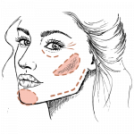 Soin complet du visage