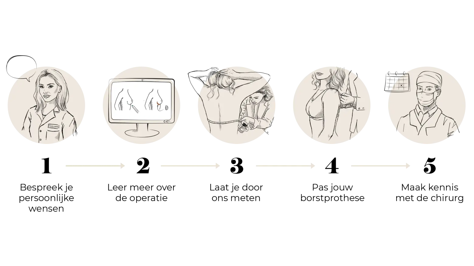 Dit is de levensduur van siliconen implantaten