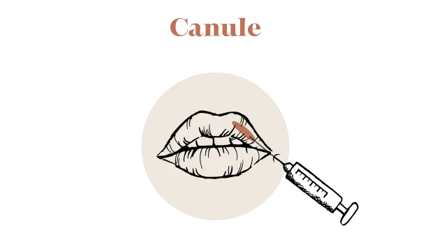 Canule lippen