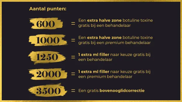 1250 en 2000 punten zijn alleen geldig op Belotero en Radiesse filler