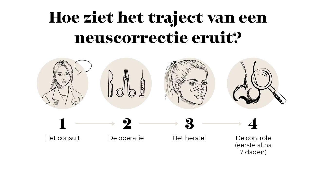 Neuscorrectie stap voor stap